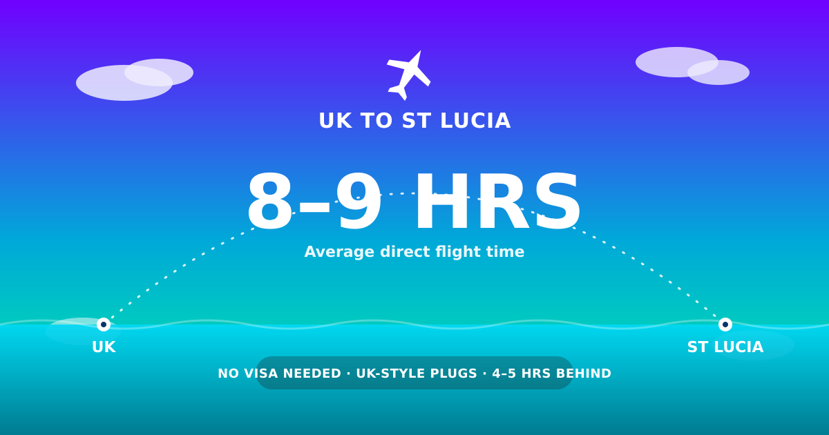 UK to St Lucia flight route and travel guide