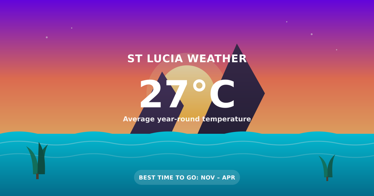 St Lucia weather and best time to visit guide with Pitons in the background